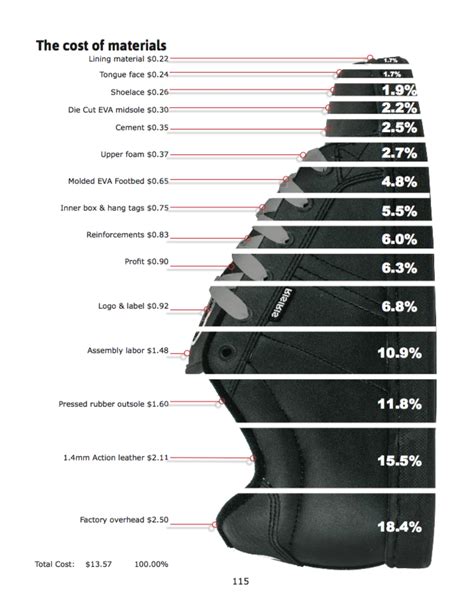 synthetic material shoes|shoe material chart.